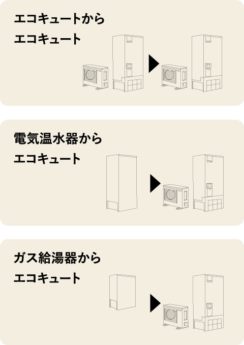 広島でエコキュートの交換、お考えなら　必須の５選を紹介！