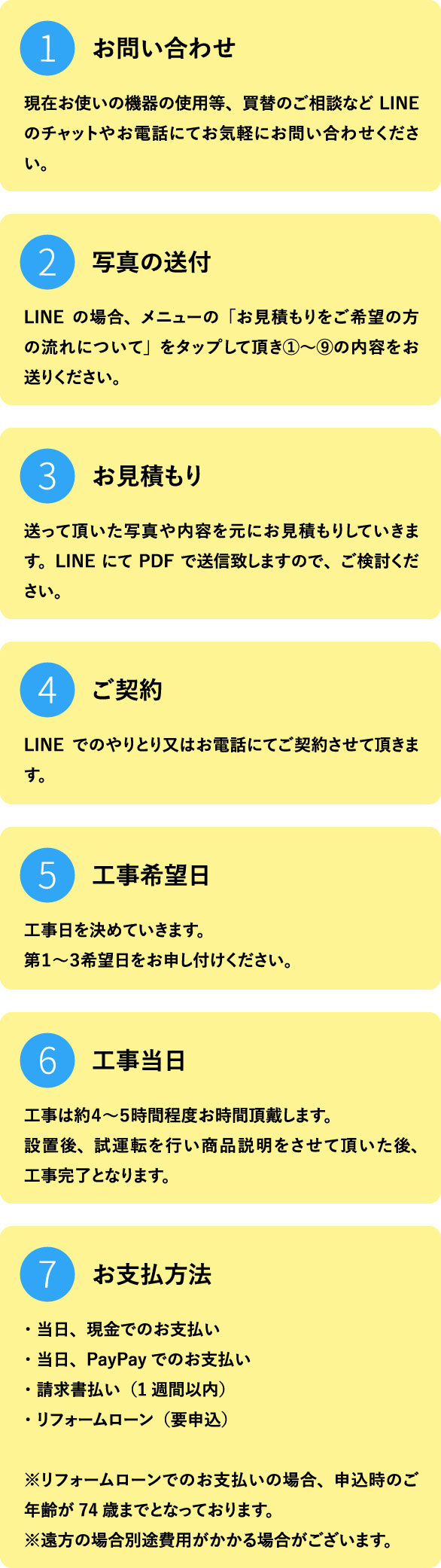 広島でエコキュートの交換、お考えなら　必須の５選を紹介！