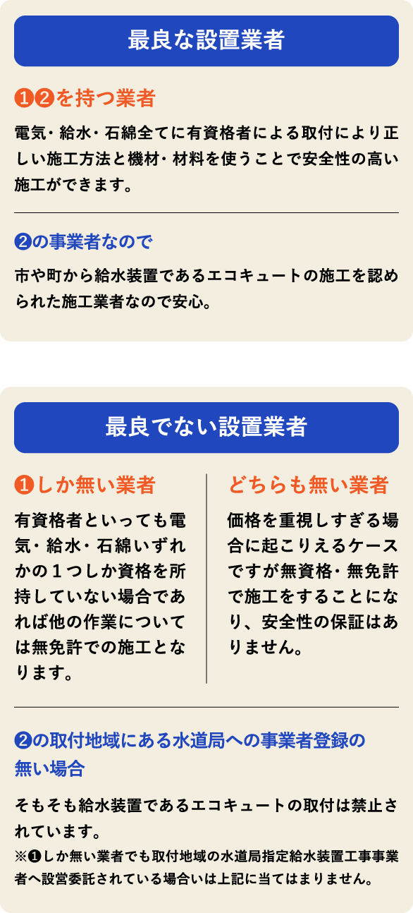 広島でエコキュートの交換、お考えなら　必須の５選を紹介！