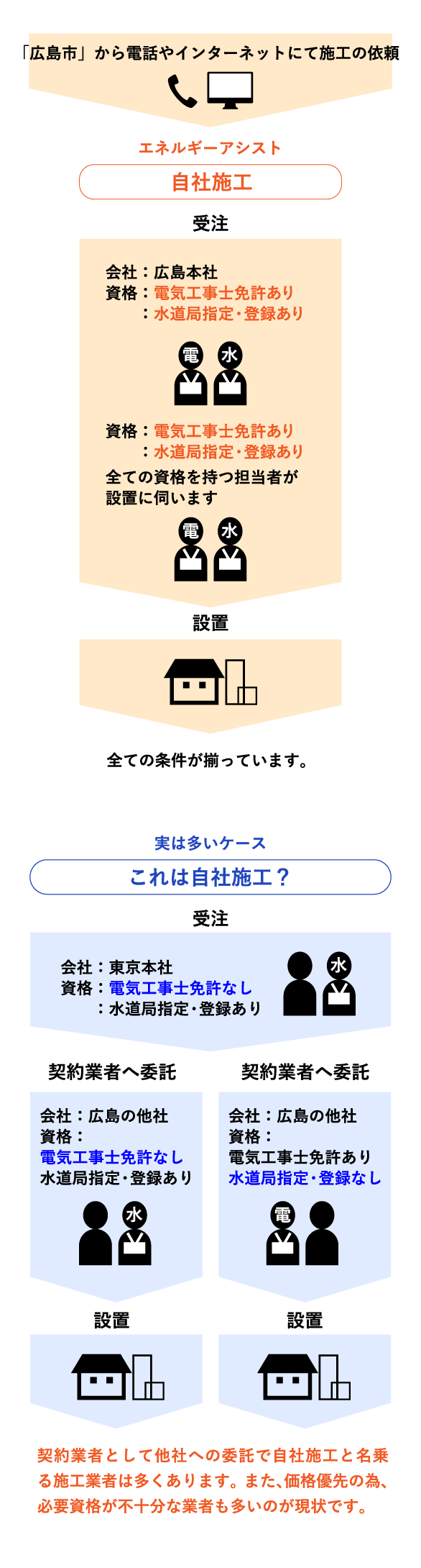 広島でエコキュートの交換、お考えなら　必須の５選を紹介！