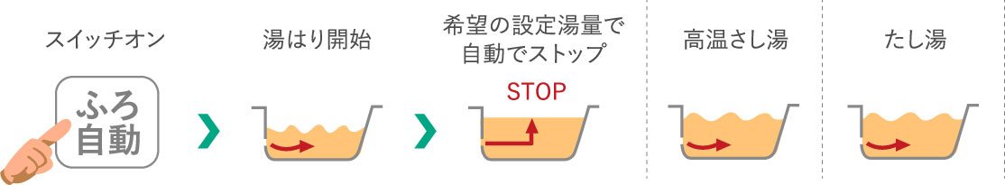 広島でエコキュートの交換、お考えなら　必須の５選を紹介！