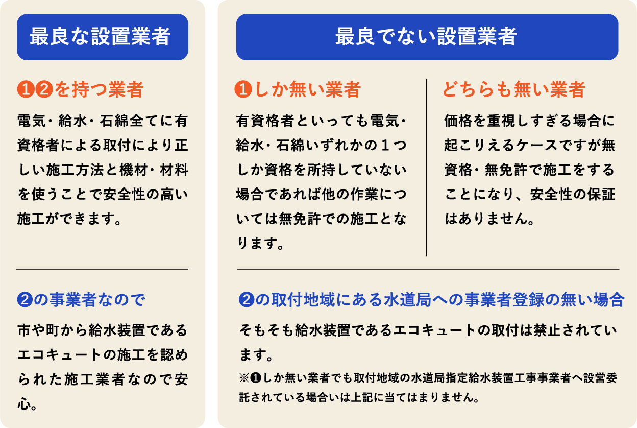 広島でエコキュートの交換、お考えなら　必須の５選を紹介！