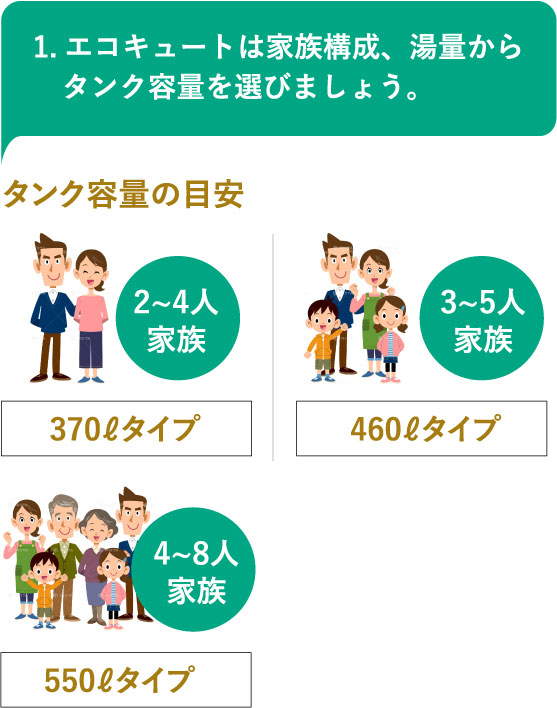 岡山でエコキュートの交換、お考えなら　必須の５選を紹介！