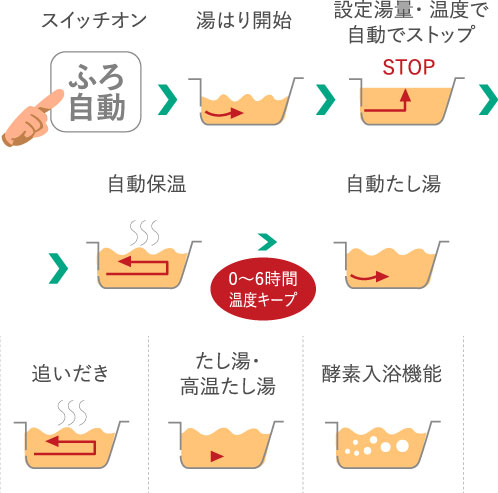 岡山でエコキュートの交換、お考えなら　必須の５選を紹介！
