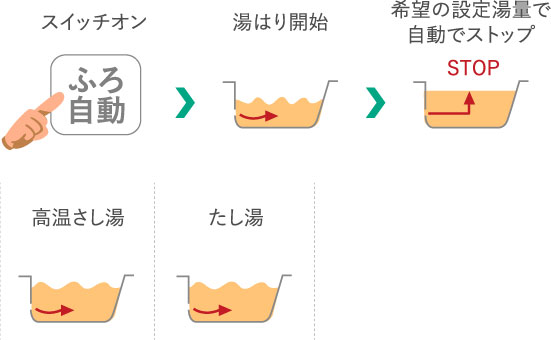 岡山でエコキュートの交換、お考えなら　必須の５選を紹介！