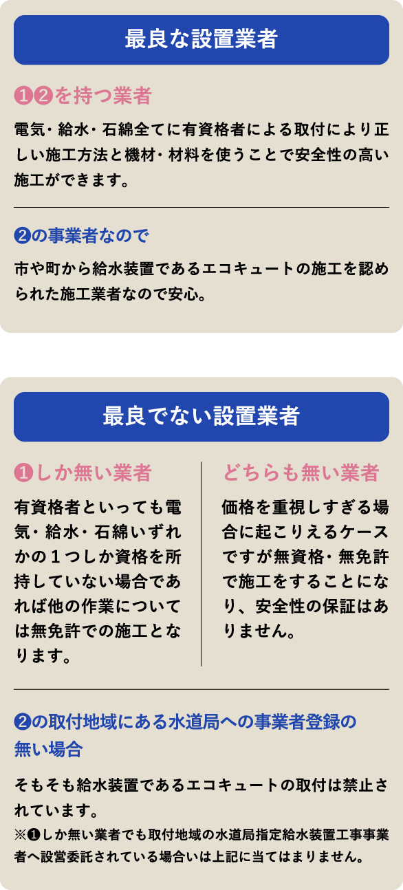 岡山でエコキュートの交換、お考えなら　必須の５選を紹介！