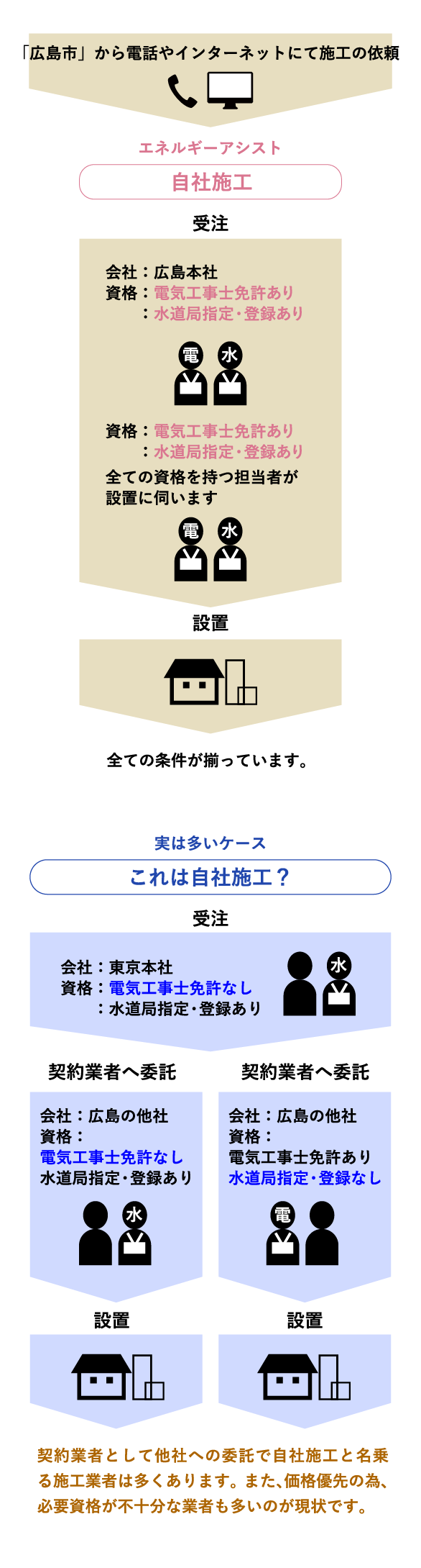 岡山でエコキュートの交換、お考えなら　必須の５選を紹介！