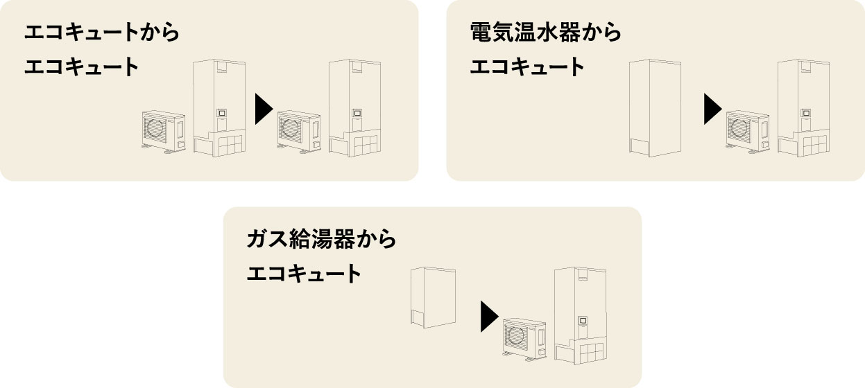 岡山でエコキュートの交換、お考えなら　必須の５選を紹介！