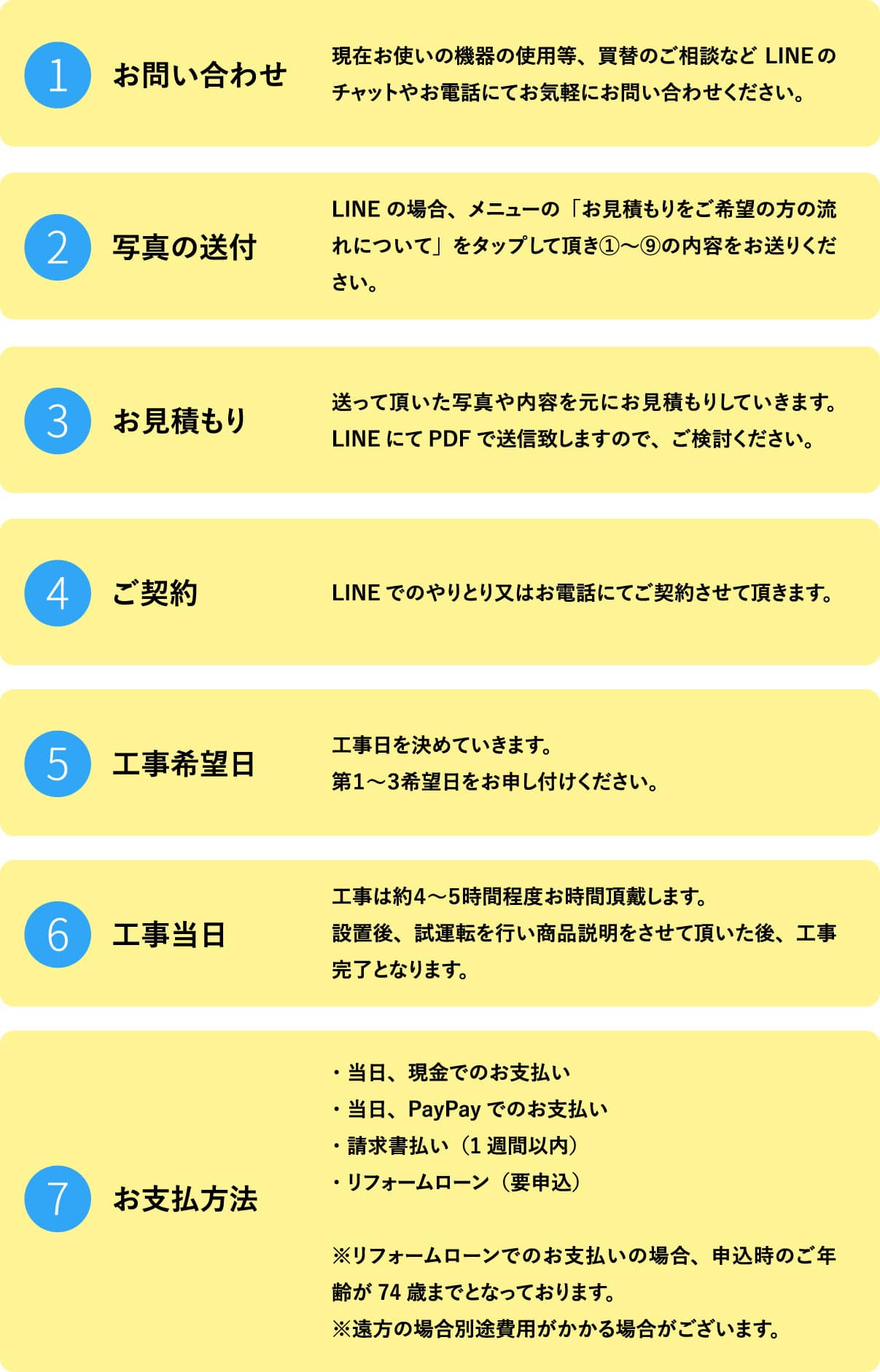 岡山でエコキュートの交換、お考えなら　必須の５選を紹介！