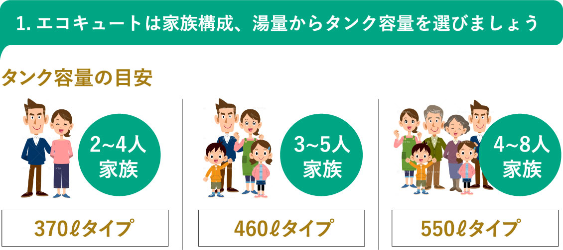 岡山でエコキュートの交換、お考えなら　必須の５選を紹介！