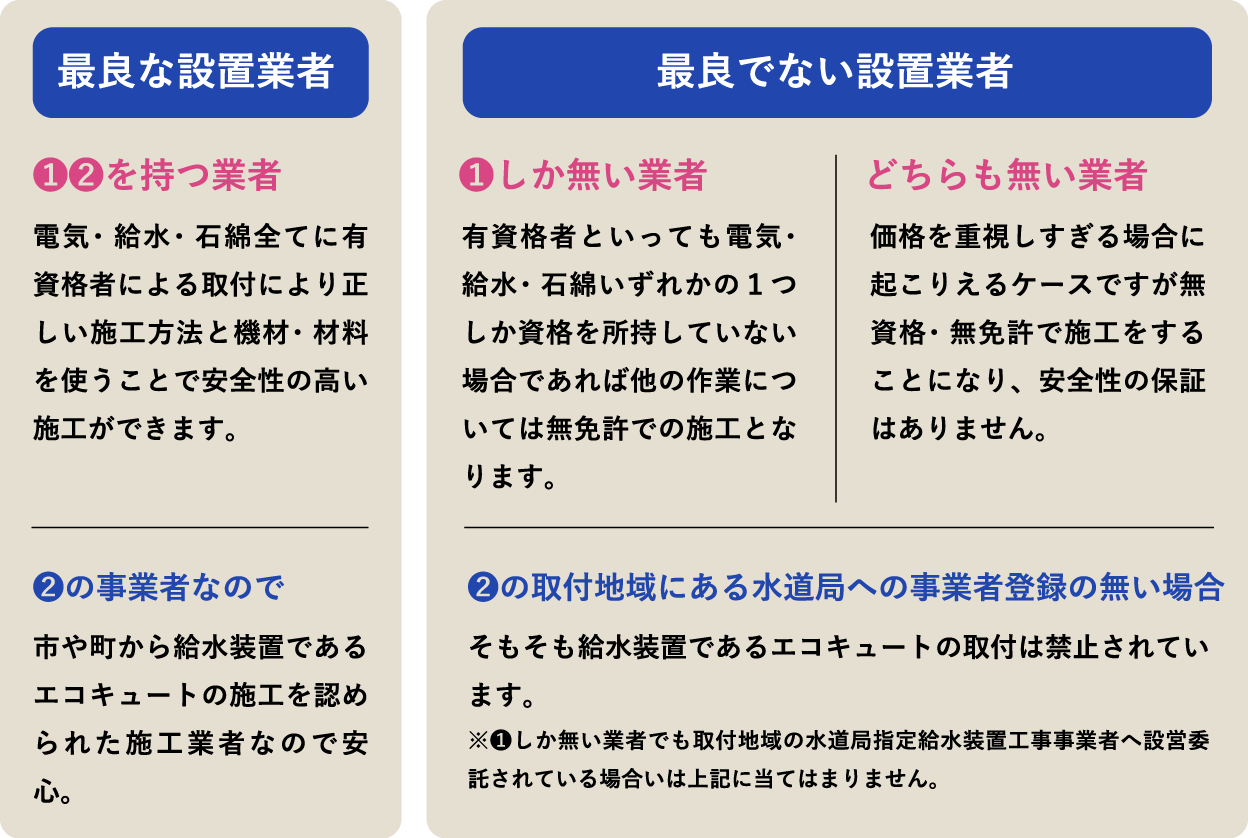 岡山でエコキュートの交換、お考えなら　必須の５選を紹介！