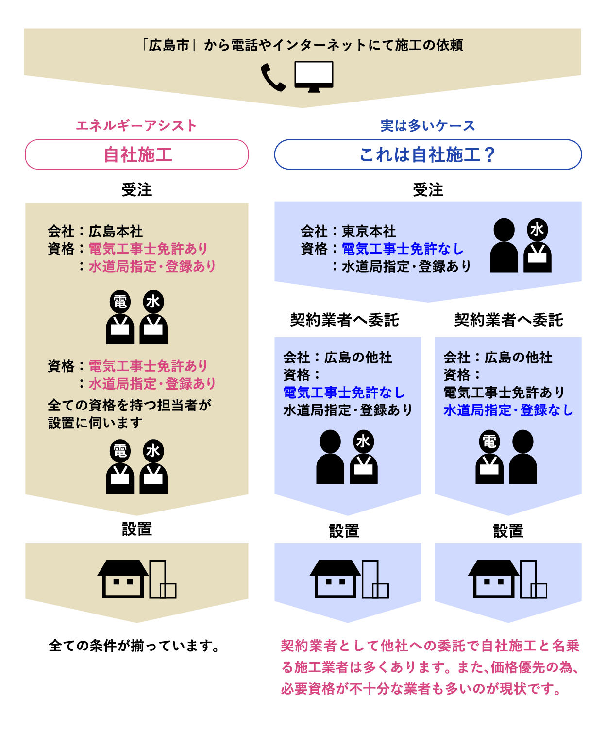 岡山でエコキュートの交換、お考えなら　必須の５選を紹介！
